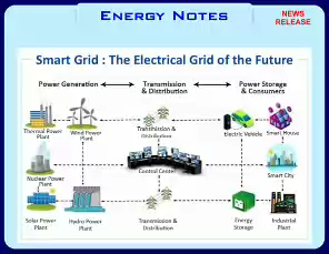 Energy-Notes-24-1-2