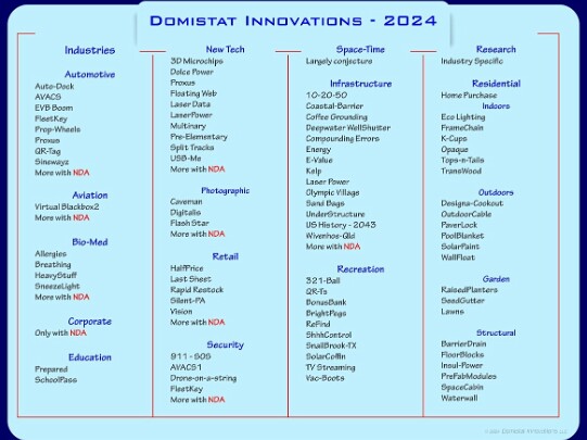 Domistat - Innovation Ideas for a tidier lifestyle! Many more concepts are available with an appropriate NDA. Nothing to sell - Just ideas to...
