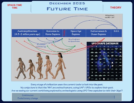 FutureTime-25-12-5 null