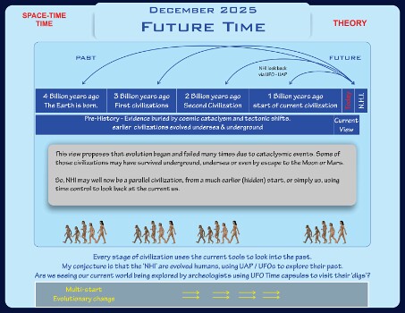 FutureTime-25-12-6 null