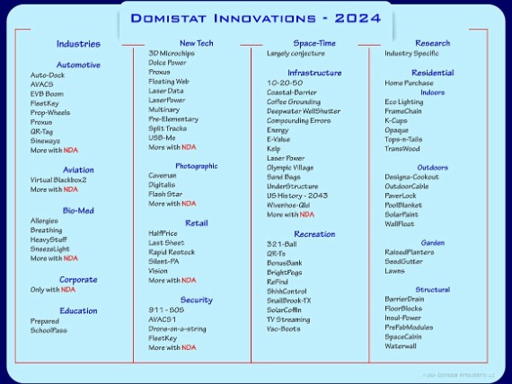 Domistat - Innovation Ideas for a tidier lifestyle! Many more concepts are available with an appropriate NDA. Nothing to sell - Just ideas to...