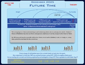 FutureTime-25-12-6 null